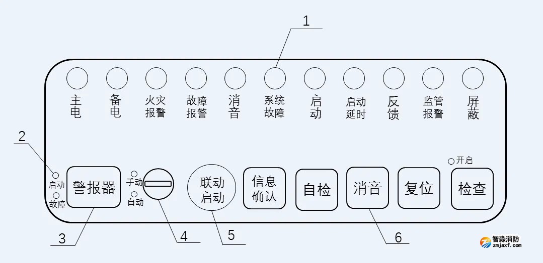 GB 4717-2024《火災(zāi)報(bào)警控制器》標(biāo)準(zhǔn)問題解答