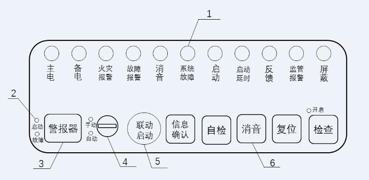 火災(zāi)報(bào)警控制器新標(biāo)準(zhǔn)相關(guān)問題解答