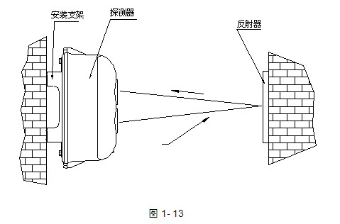 JTY-HM-GST102線型光束感煙火災(zāi)探測器安裝示意圖