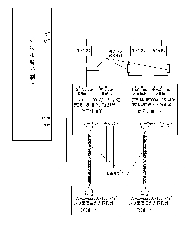 JTW-LD-HK3003/105纜式線型感溫火災探測器